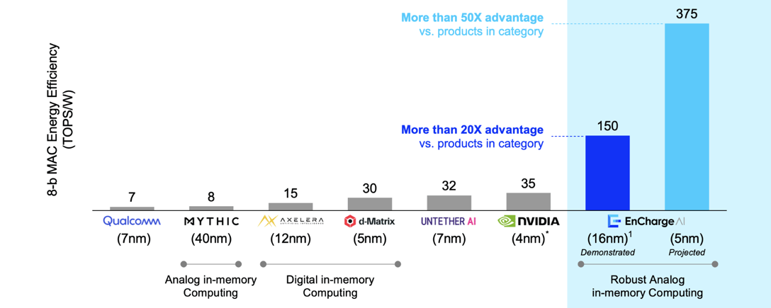 EnCharge computing